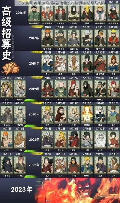 2025年火影忍者手游新忍者　2025年火影忍者手游忍者梯度排行