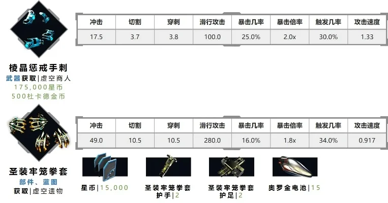 星际战甲钩子技能解析：撕裂钩锁、咆哮如雷等技能详解与使用技巧