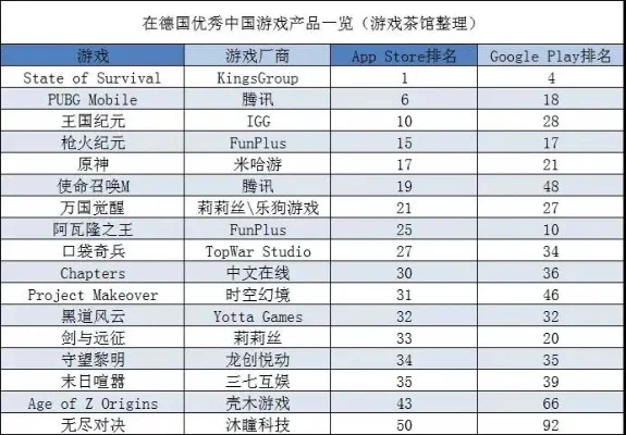 国产射击游戏评价排行榜-国产射击游戏排行