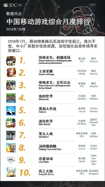 十款枪战手游游戏排行榜-枪战手游排行榜