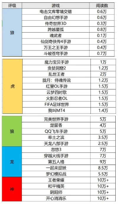 有难度的驯龙手游排行榜-高难度驯龙手游推荐