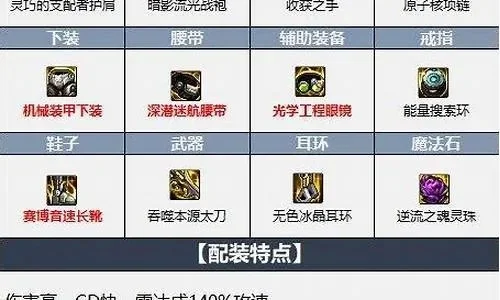 dnf手游瞎子首饰套-瞎子首饰套属性解析