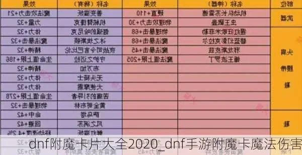 dnf手游漫游附魔卡-dnf手游附魔卡指南