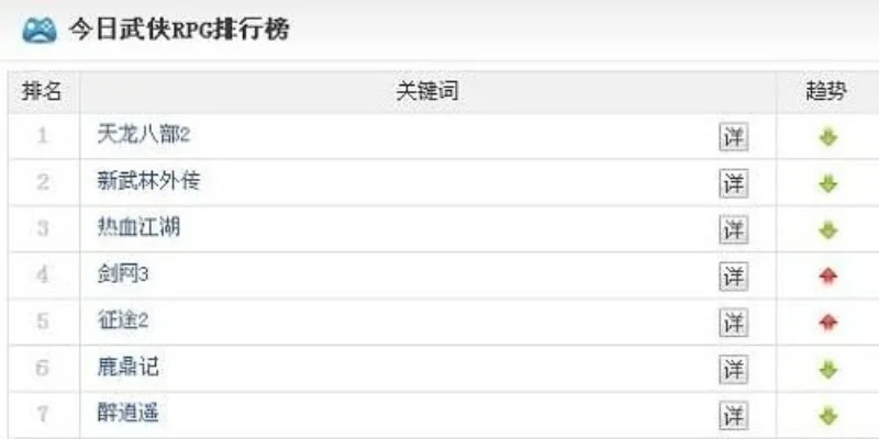 类似武侠的游戏排行榜-武侠游戏排行推荐
