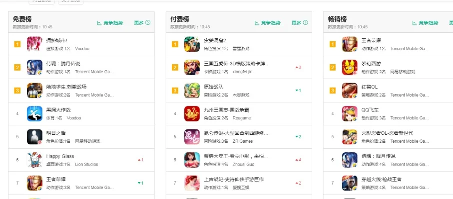 手游传奇app排行榜-传奇手游排行榜指南