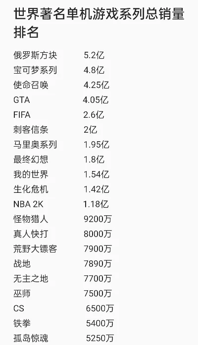 类传奇单机游戏排行榜