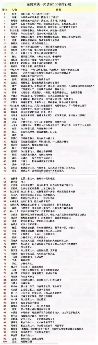 电脑版武功游戏排行榜-电脑版武侠游戏排名