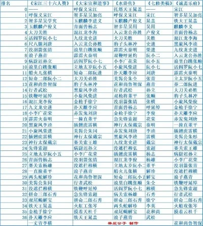 精典回合制手游排行榜-经典回合制手游盘点