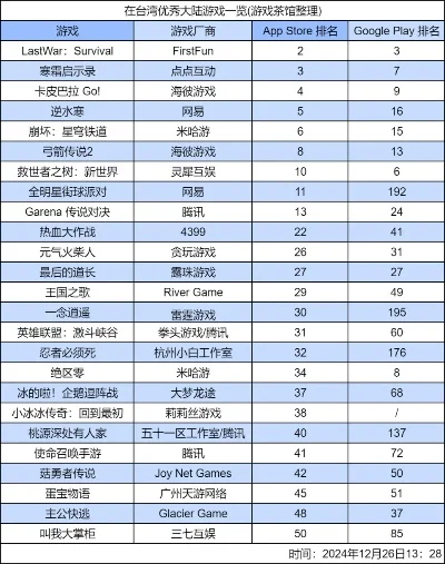 网易超冷门游戏排行榜-网易冷门游戏探索之旅