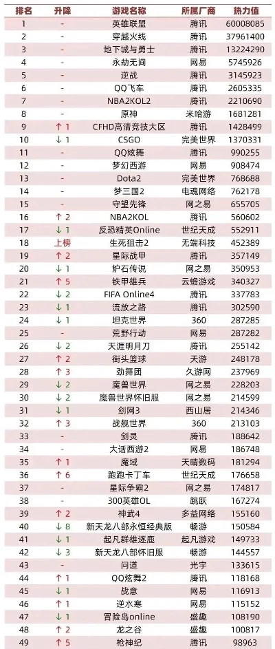 新网页游戏排行榜大全-网页游戏排行榜大全