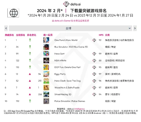 最难的多人游戏排行榜-全球最难玩多人游戏