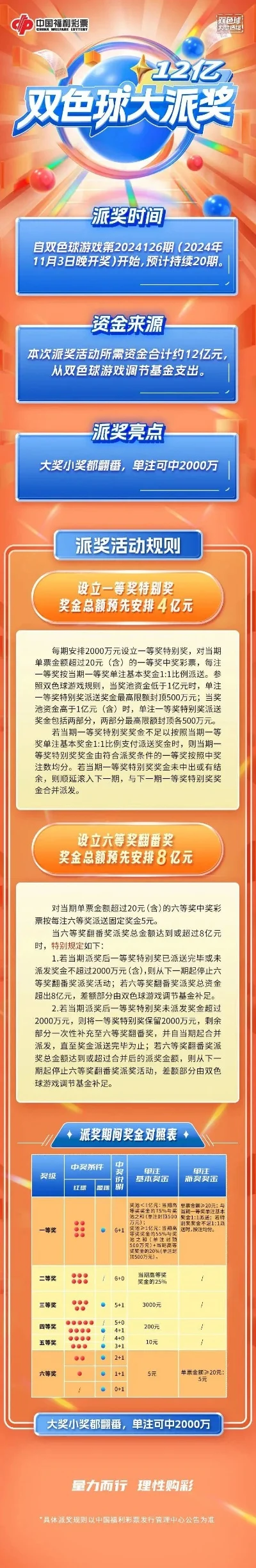 手游排行榜福彩双色球-双色球幸运之旅