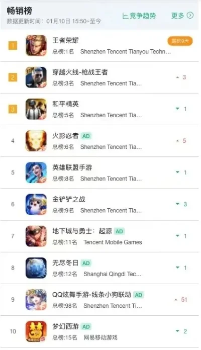 腾讯手游前10排行榜