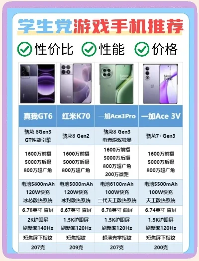 打游戏贵的手机排行榜-游戏手机选购指南