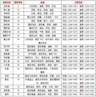 游戏宠物的名字排行榜-游戏宠物名字排行榜