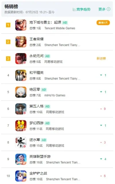 掉分最快的游戏排行榜-掉分最快游戏盘点