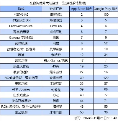 海洋题材类手游排行榜-海洋手游十大推荐