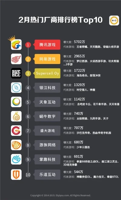 最火的主流游戏排行榜-游戏榜单指南