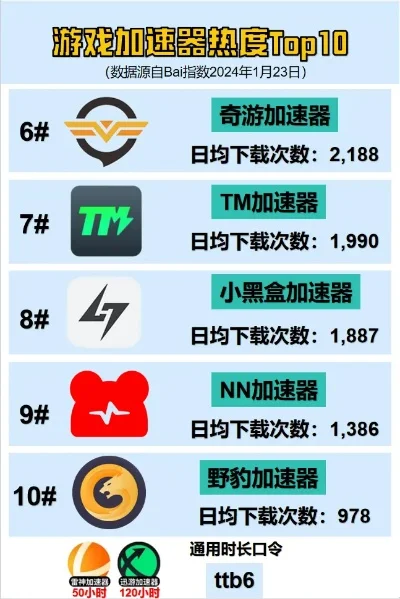 游戏变速器排行榜最新-游戏变速器排行榜解析