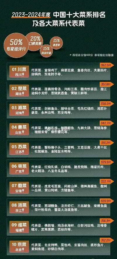 特色家常菜手游排行榜-美食手游排行榜