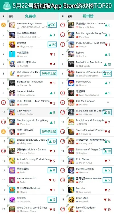 新加坡手游排行榜最新-新加坡手游排行榜推荐