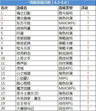 最经典回合手游排行榜-沉浸感强回合制手游