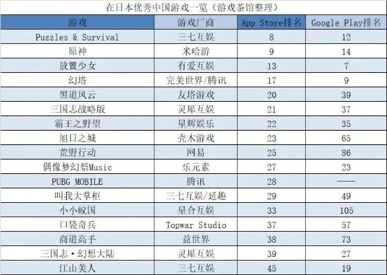 高校模拟器游戏排行榜