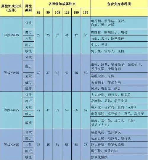 梦幻手游六件套排行榜-梦幻手游六件套排行
