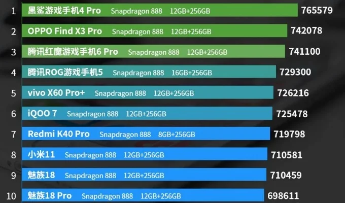 手游总内存排行榜前十-手游内存排行前十
