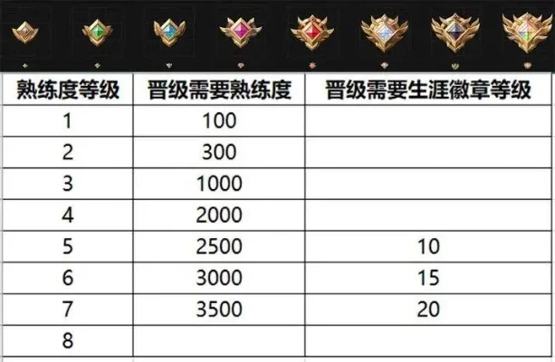 手游熟练度标志排行榜-手游熟度排行