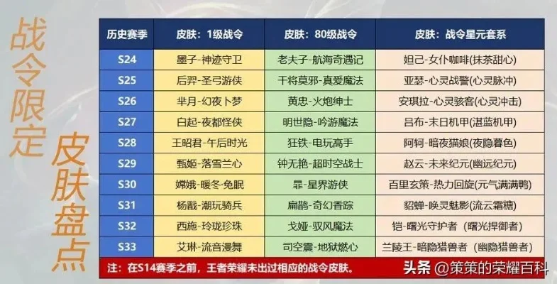 战令类游戏手游排行榜-战令手游沉浸体验