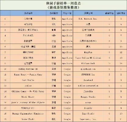 杀手3手游排行榜最新-手游榜单新趋势