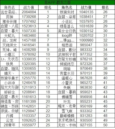 倩女手游战斗力排行榜-倩女手游战斗力排行解析