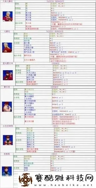 街霸5十大必杀技游戏-街霸5十大必杀技精选