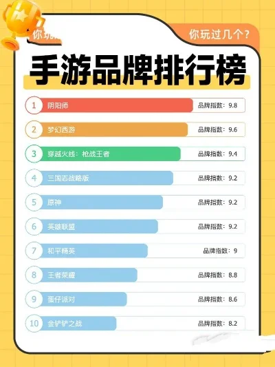 明日手游排行榜前十名-明日手游排行榜前十
