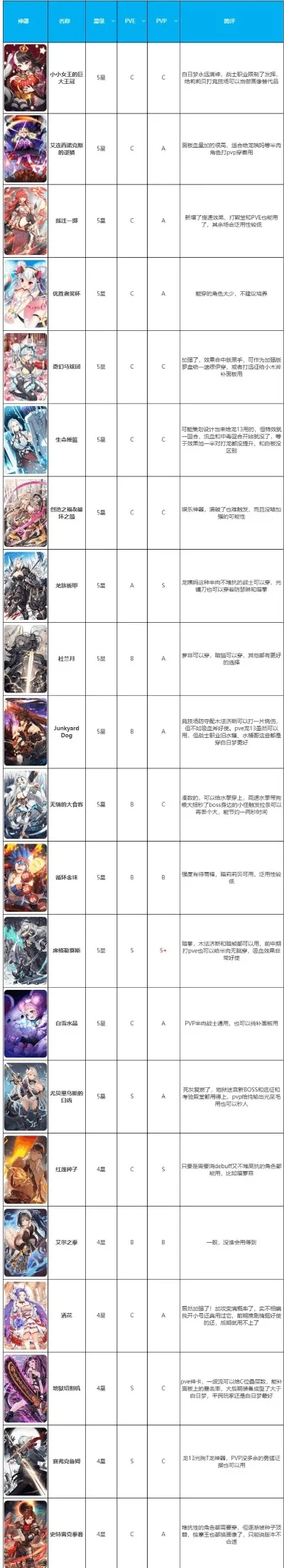 新放置卡牌游戏排行榜-放置卡牌游戏排行榜