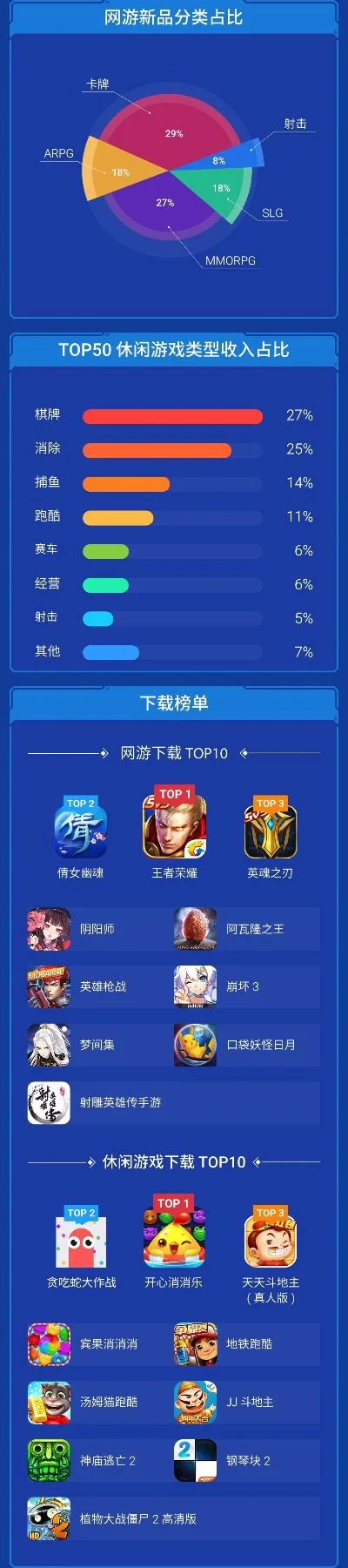 手机端大型游戏排行榜-手机大型游戏排行
