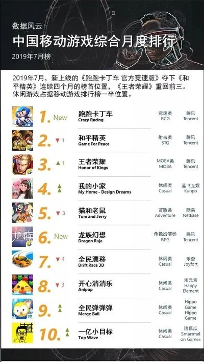 电玩通周刊游戏排行榜-电玩通游戏排行榜
