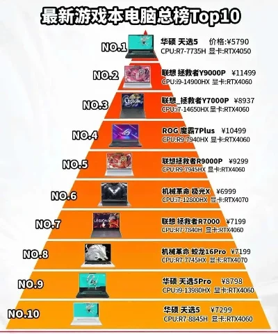 游戏本顶配排行榜最新-游戏本性能排行