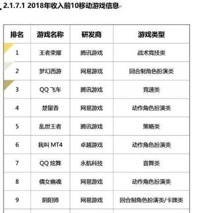 腾讯20年游戏排行榜-游戏虚拟旅行激发现实探索