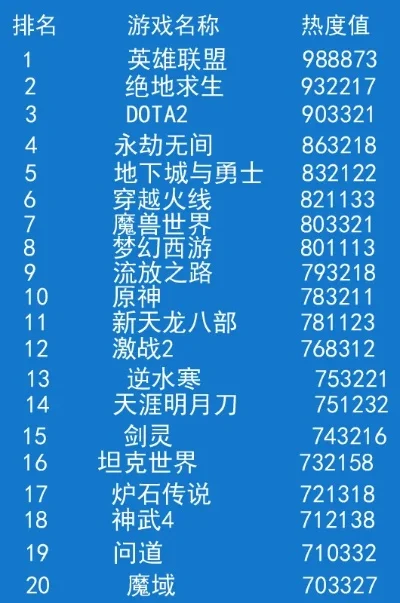 现在的热播游戏排行榜-热门虚拟游戏排行