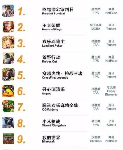 模拟器吃鸡手游排行榜-模拟器吃鸡手游排行