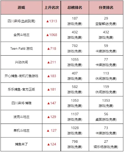 棋牌类手机游戏排行榜-棋牌游戏排行榜