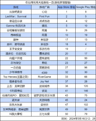 自由与荣耀游戏排行榜-自由荣耀冒险游戏