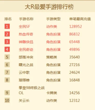 最有良心的手游排行榜-良心手游推荐榜