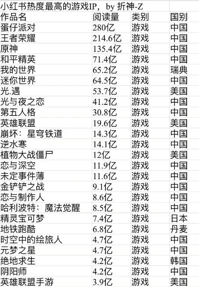 接受度高的游戏排行榜-接受度高游戏盘点