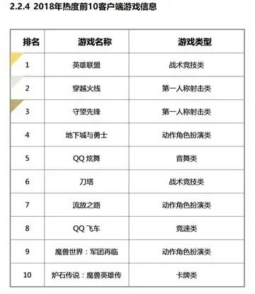 有意思游戏排行榜名称-游戏命名策略分析