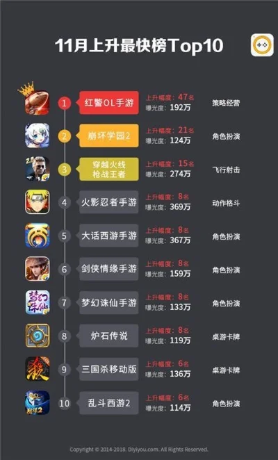 最肝的手游网游排行榜-最肝手游盘点