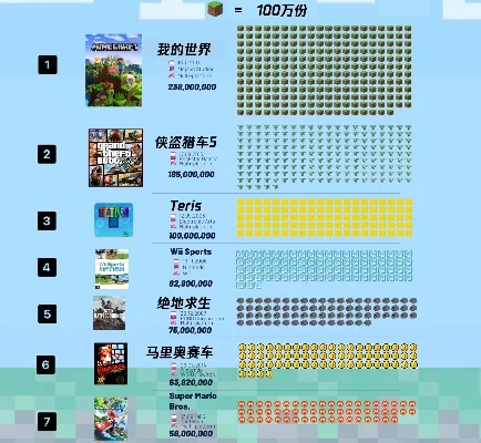 全球热销游戏排行榜历-游戏旅行虚拟地理