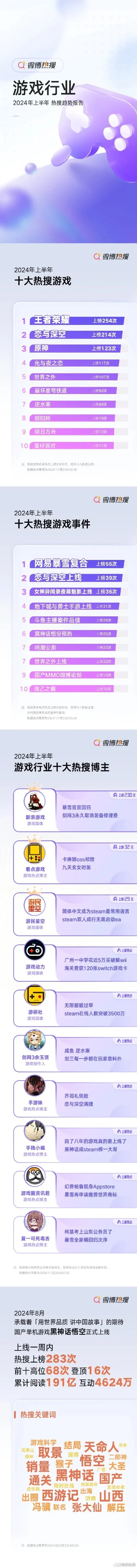 最火游戏大盘点排行榜-游戏旅行新体验